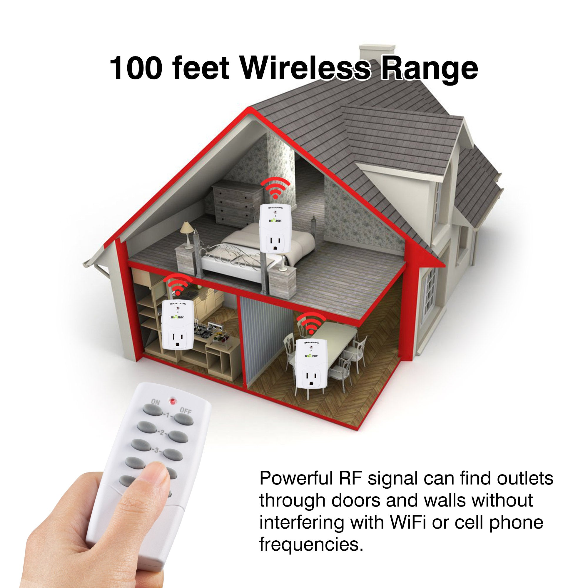 Presenting BN-LINK: Using Tiny Wireless Remote Control Outlets To Revolutionize Home Automation